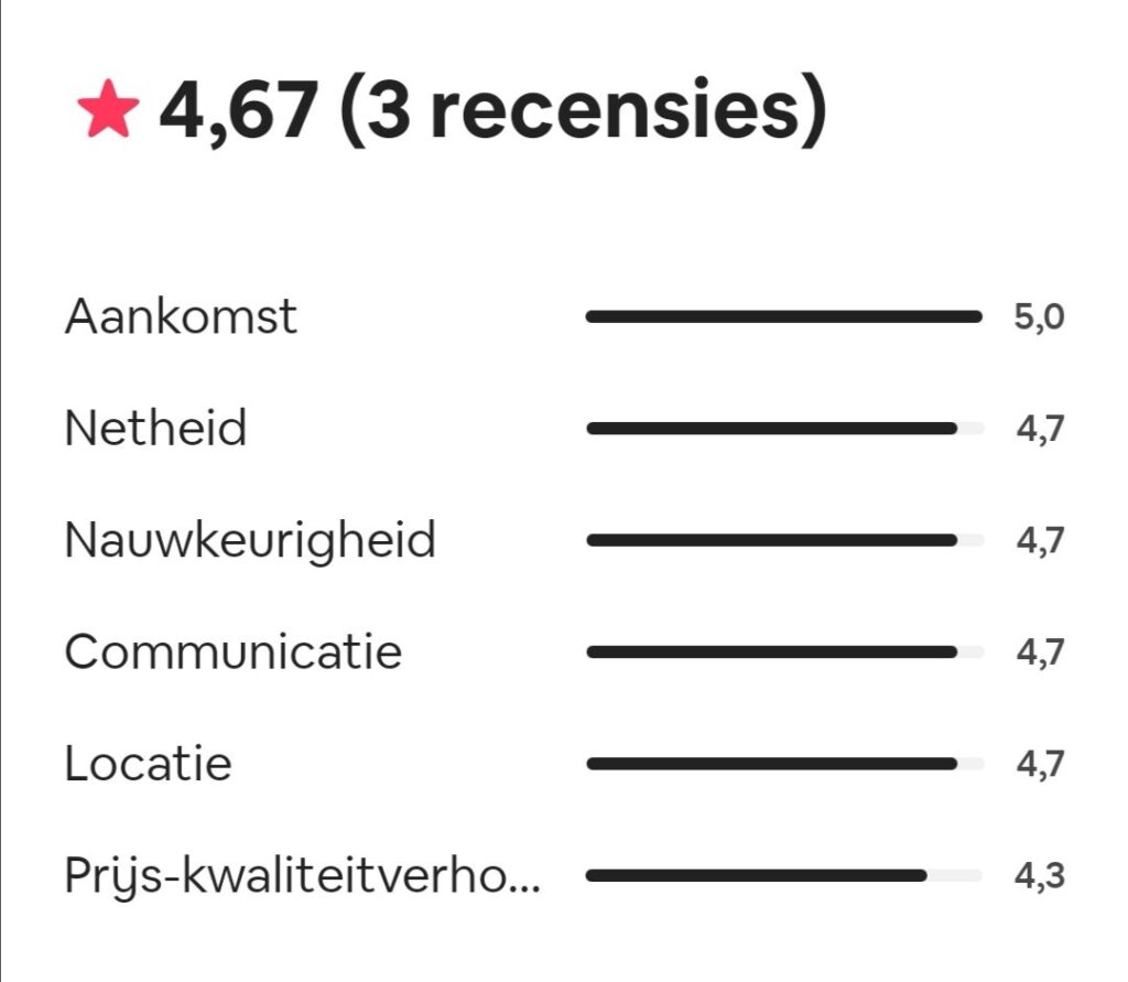* 4.7 out of 5.0